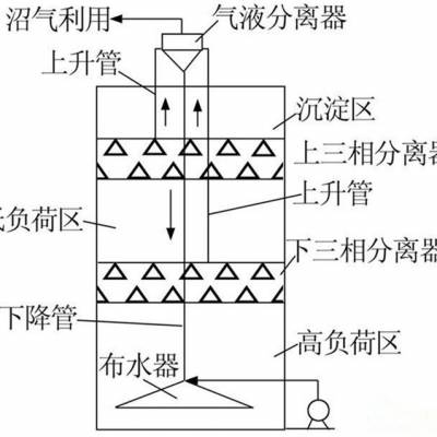 uasb三相分离器原理图片