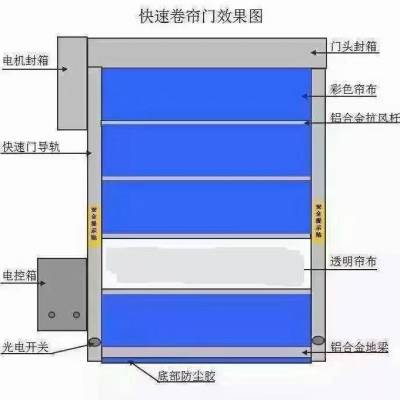 南朗电动卷帘门，电动卷闸门，工业电动门，自动门厂家直销