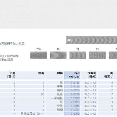 德国马圈PFERD汽车车身锉 钣金锉