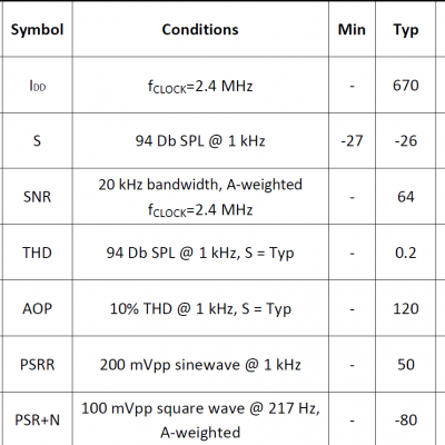 о΢(MEMSensing) MSM261D4030H1CPMǰʽֹPDMӿ