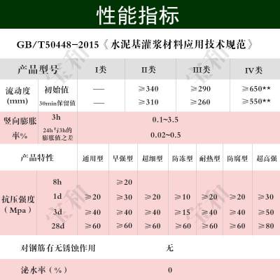 浙江金华婺城CGM-40灌浆料钢铁厂高炉专用耐火支持送检