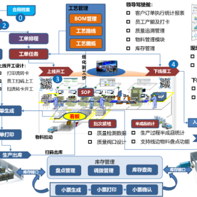 广州Infor LN ERP管理系统软件开发公司有哪些 欢迎咨询 润数信息技术供应