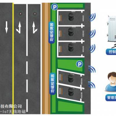 黑龙江车位地磁感应 欢迎来电 无锡华赛伟业传感信息科技供应