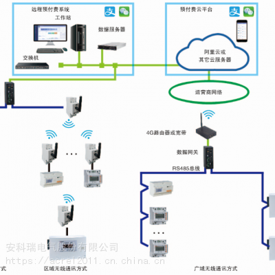 Acrel-3200可打印管理系统_远程预付费电能管理系统-安科瑞管理系统市场价