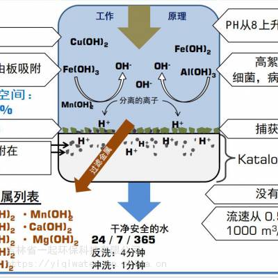 KATALOX LIGHT除铁锰滤料 吸附去除水中砷、硫化氢、重金属的新工艺