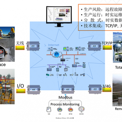 甘肃石油化工能源化工自控方案价钱 甘肃陇慧智能科技供应