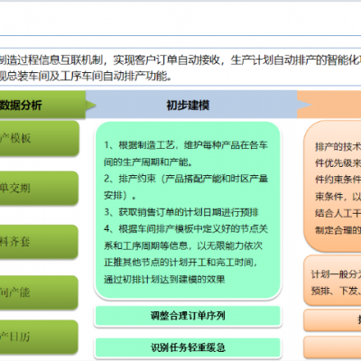 山东Infor ERP管理系统软件开发公司有哪些 推荐咨询 润数信息技术供应