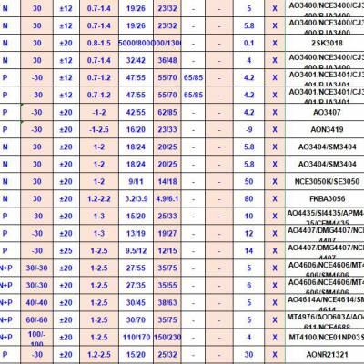 新炬芯代理商_MOSFETs管NT30N90K TO-252新炬芯Ntorchs代理商