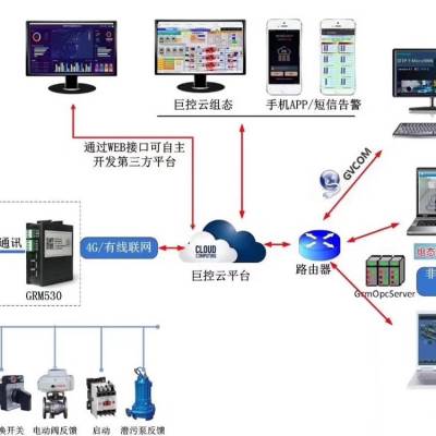 PLC远程监控模块-巨控GRM531Y-C