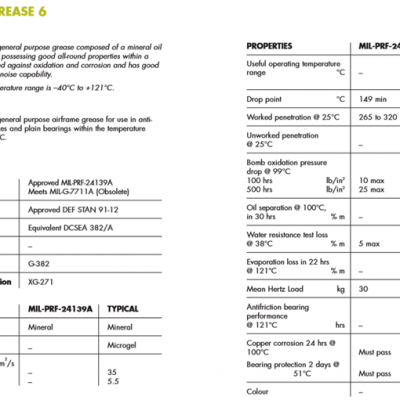 Grease 6壳牌润滑脂 Aeroshell Grease 6壳牌6号航空润滑脂