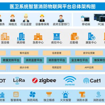 方舱医院智慧消防解决方案_隔离区消防物联网系统