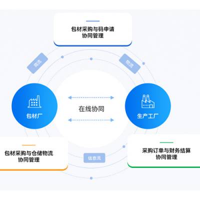 爱创科技-小米防伪防窜货管理系统报价-小米防伪防窜货管理系统