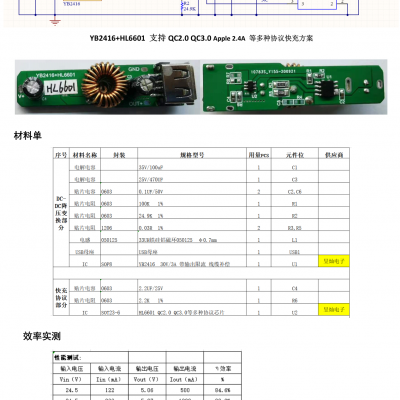 YB2416是支持高电压输入的同步降压电源管理芯片