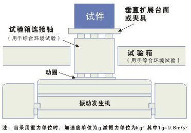 环境可靠性检测标准-衢州环境可靠性检测-江苏威阔检测(查看)
