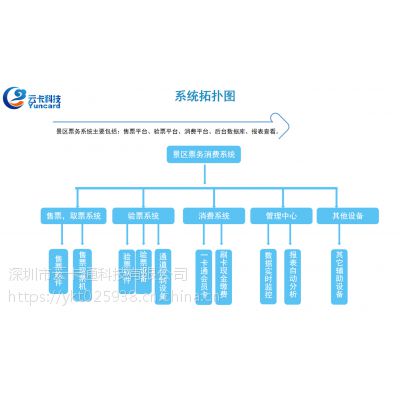 河北唐山上海水上乐园图片一卡通