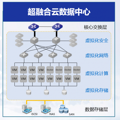 广东东莞超融合一体机 超融合系统服务器 超融合架构 深信服/华为超融合系统代理