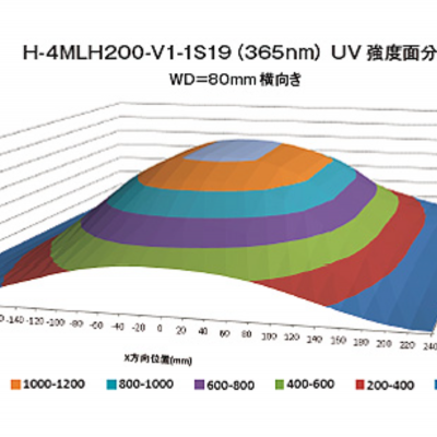 ձHOYAH-4MLH200-V1-1S19 (365nm) UVֲȨ-Ƽ