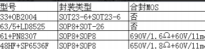 ǳ΢QC/PD5-20WѹRM6710