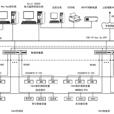 安科瑞Acrel-2000Z 配电室电力监控系统 电能管理监控