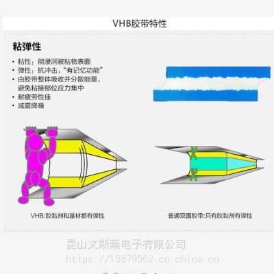  VHB GPH-060GF 双面胶带 230℃胶带 1080mm*3*0.6mm 1