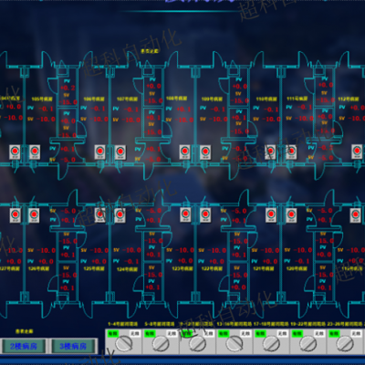 广州体育馆空调集中控制解决方案 广州超科自动化科技供应