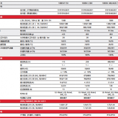 HOFFMAN霍夫曼空调，S101546G031，电压400/460V，功率1500W