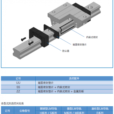 直线导轨的定义 工作原理 应用领域 使用注意 涌创兴盛