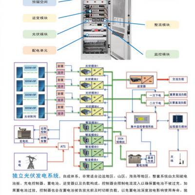 太阳能供电发电系统 60W-400W 应用太阳能物联网控制器 气象监测站 雷达水位监测站 太阳能浮标水质监测站 说明书