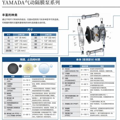 日本山田yamada 汽车工业中的油类/冷却液/涂料输送泵DP-10BAT