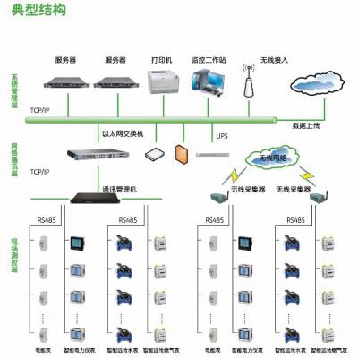 供应学校公寓宿舍智能控电管理系统西安厂家