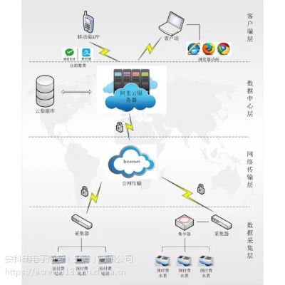 安科瑞预付费电能表售电系统配读卡器IC卡计量准确度高应用企业居民小区学生公寓高层建筑用电管理