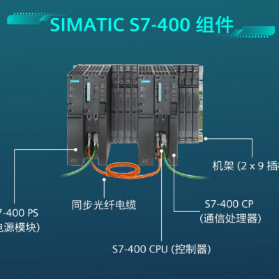 S7-400 CR3 带有 4 个插槽，钢板 用于构建 S7-400 的中央部件