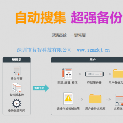 怎么快速备份电脑资料|文件备份软件有哪些|便捷备份电脑资料的方法 力荐茗智科技