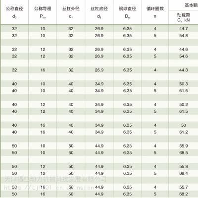 数控螺纹磨床丝杠DKFZD6330-5、DKFZD6330-4福业公司