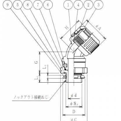 SANKEI三桂插头电缆 YP4LL-005CS   YP4LL-010CS   YP4LF-030CS