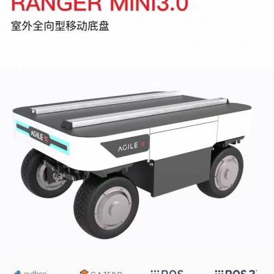 ת˵ RANGER MINI ȫ߿ص