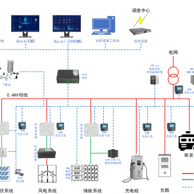 安科瑞Acrel-2000MG微电网光伏储能能量管理系统