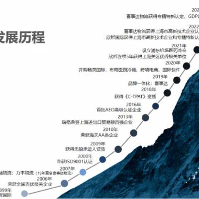 浙江门到门物流供应链物流公司 上海喜事达供应链管理供应