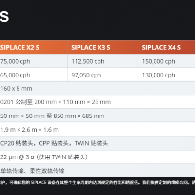 ASM SIPLACE X2/ X3/ X4/ X4i S ***的精度和***性能 全国一级代理