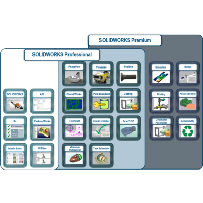 SolidWorks PremiumSWй人߶