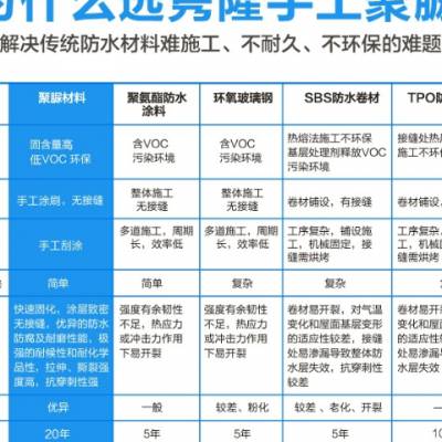 中山改性聚脲防水材料品牌 广东隽隆供应