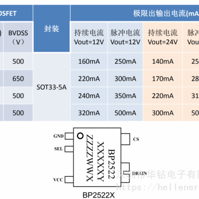 3.3/5V***СҵǸ뽵ѹͺѹоƬBP2525B BP2525D BP2525