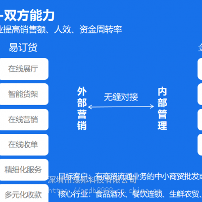 小程序 商城 订货商城 易订货 在线营销 订货系统