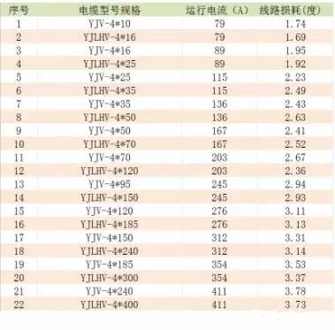 毕节铝合金电缆规格欢迎来电