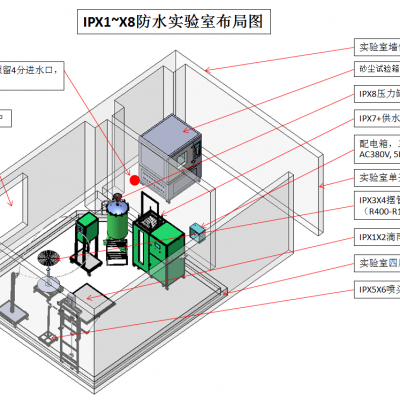 珠海嘉仪PLC智能触摸屏 IP防水综合试验室 JAY-IP1008