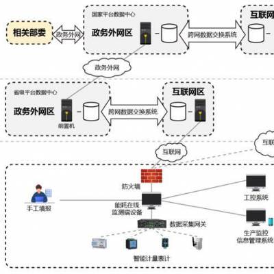 企业能耗管理系统安科瑞