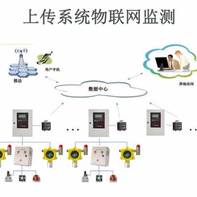 二氧化碳气体报警器 新型气体探测器 CO2报警仪