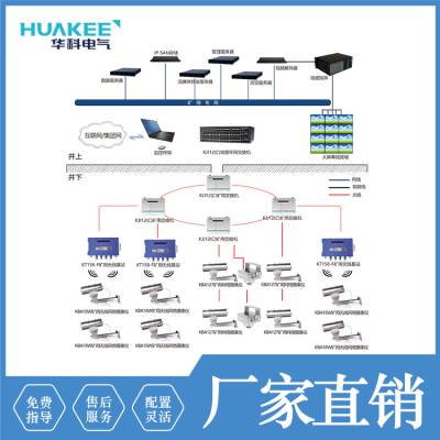 煤矿监测监控系统-厂家供应矿山六大系统-煤矿监测监控系统