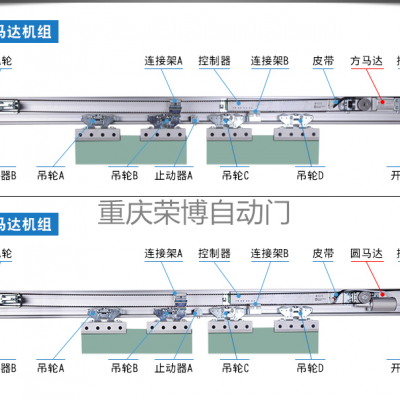 供应自动门RB-150型号电机自动感应门含导轨整套电动门机组平移玻璃门