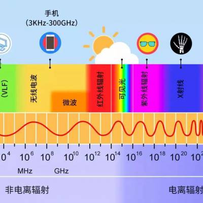 锦江区 频闪比寻找第三方检测机构可以做光学试验的检测机构